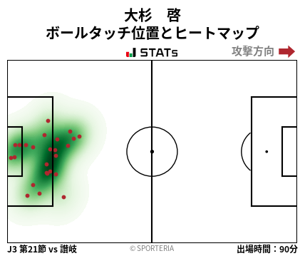 ヒートマップ - 大杉　啓