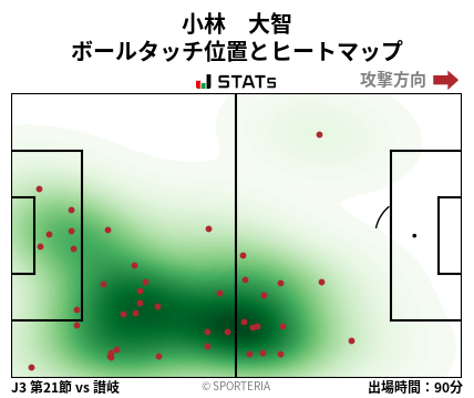 ヒートマップ - 小林　大智