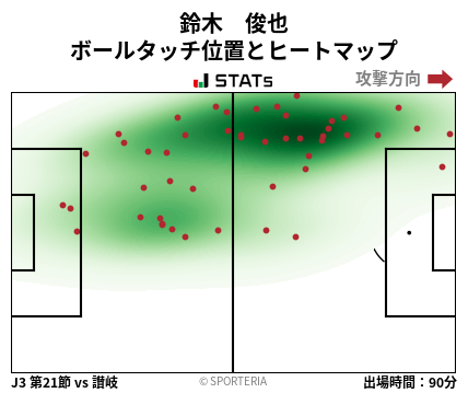 ヒートマップ - 鈴木　俊也