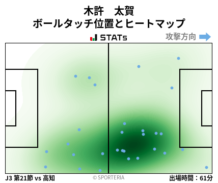 ヒートマップ - 木許　太賀