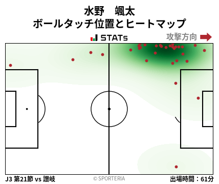 ヒートマップ - 水野　颯太