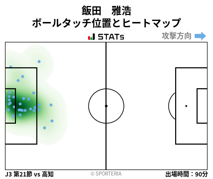 ヒートマップ - 飯田　雅浩