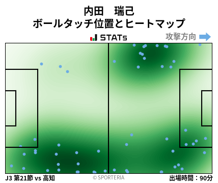 ヒートマップ - 内田　瑞己