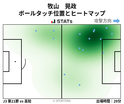 ヒートマップ - 牧山　晃政