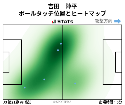 ヒートマップ - 吉田　陣平