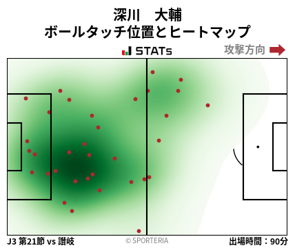 ヒートマップ - 深川　大輔