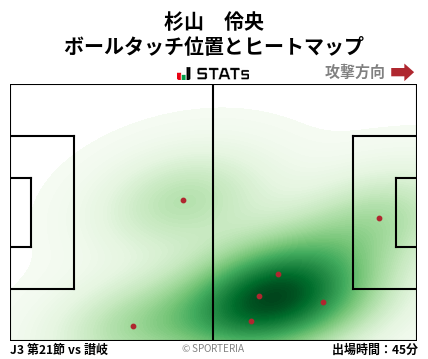ヒートマップ - 杉山　伶央