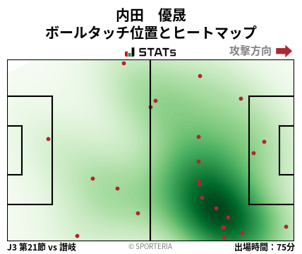 ヒートマップ - 内田　優晟
