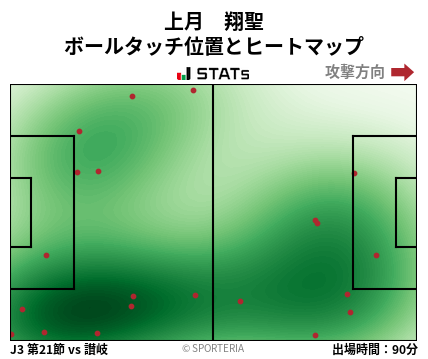 ヒートマップ - 上月　翔聖