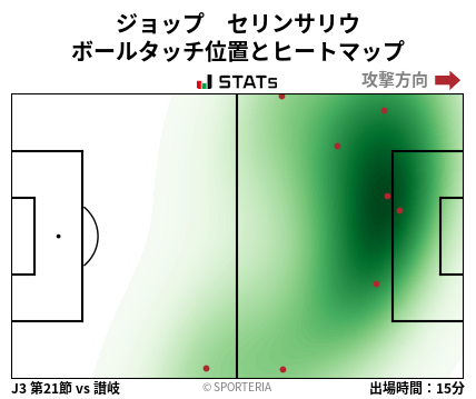 ヒートマップ - ジョップ　セリンサリウ