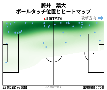 ヒートマップ - 藤井　葉大