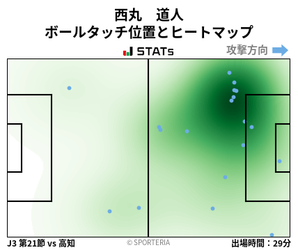 ヒートマップ - 西丸　道人