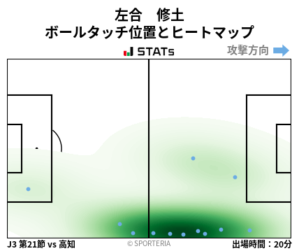 ヒートマップ - 左合　修土
