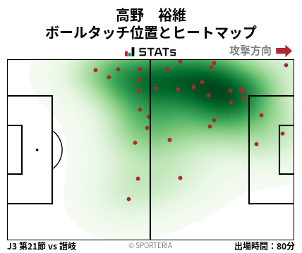 ヒートマップ - 高野　裕維