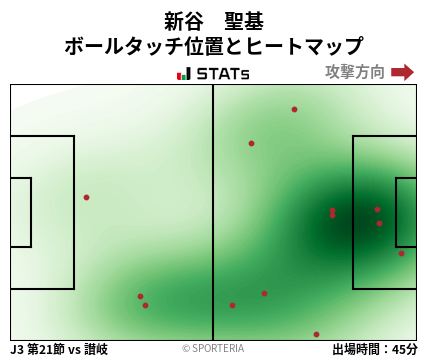 ヒートマップ - 新谷　聖基