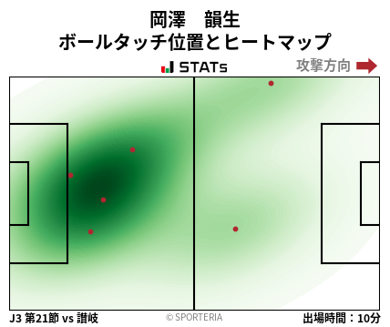 ヒートマップ - 岡澤　韻生