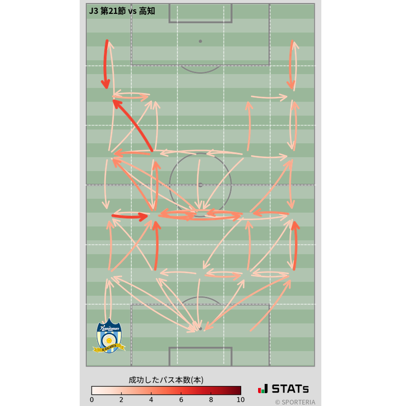 エリア間パス図