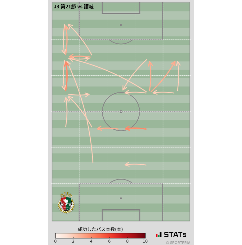 エリア間パス図