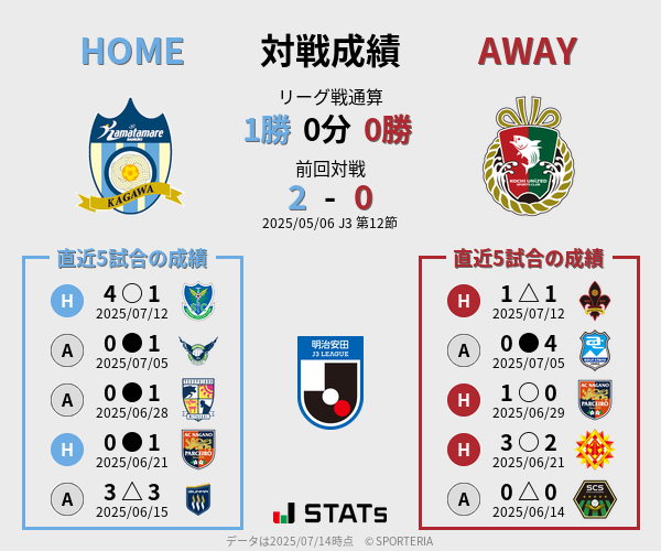 前節までの対戦成績