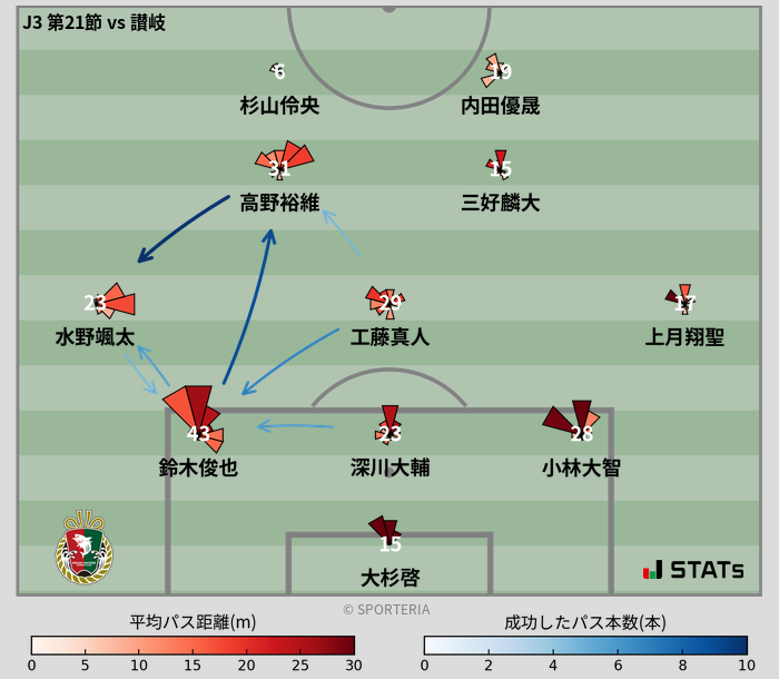 パスソナー・パスネットワーク