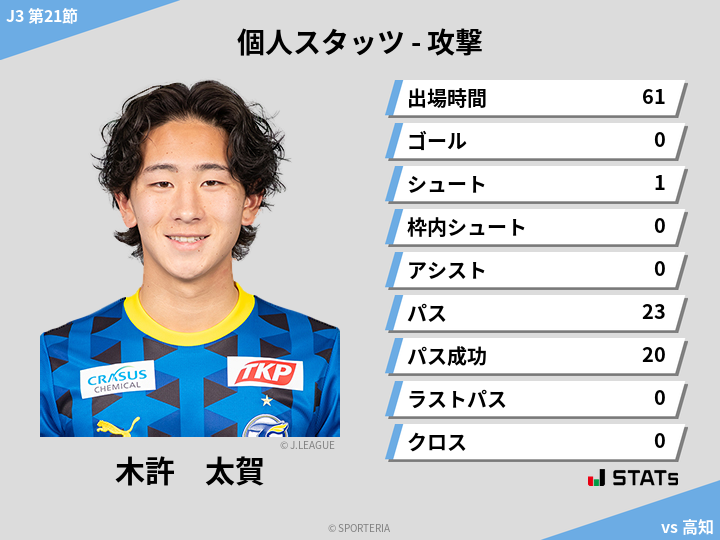 攻撃スタッツ - 木許　太賀