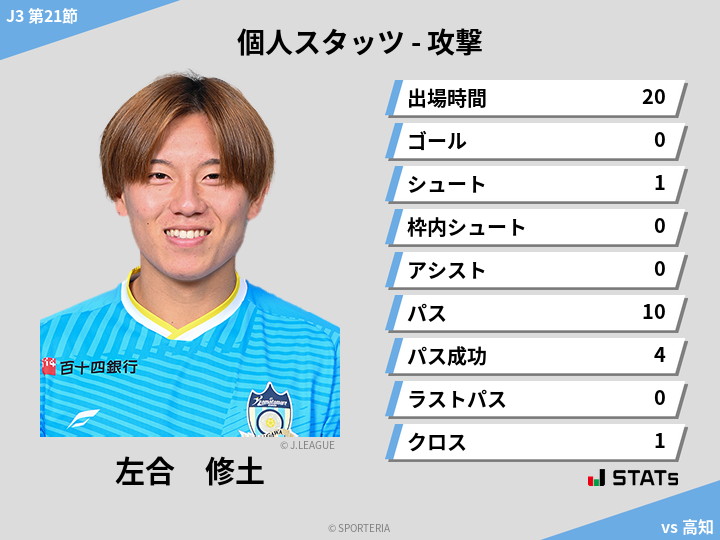 攻撃スタッツ - 左合　修土