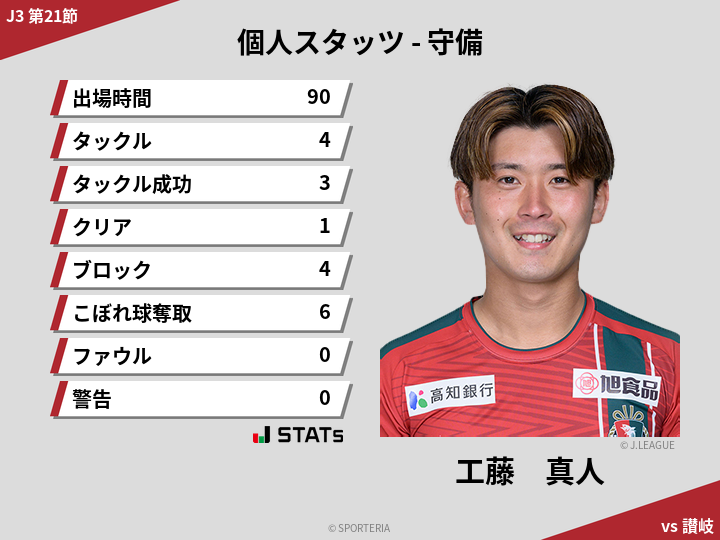 守備スタッツ - 工藤　真人