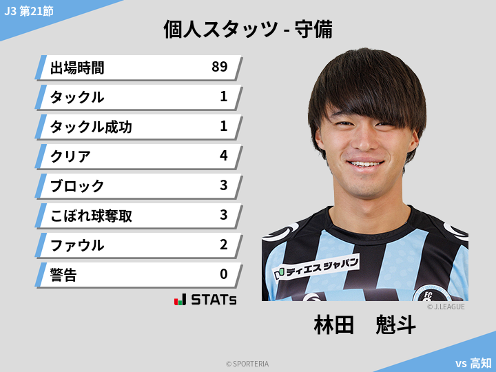 守備スタッツ - 林田　魁斗