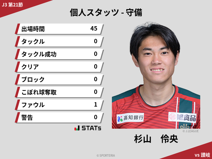 守備スタッツ - 杉山　伶央