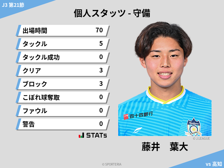 守備スタッツ - 藤井　葉大