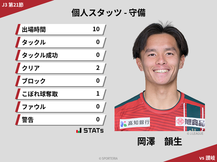守備スタッツ - 岡澤　韻生