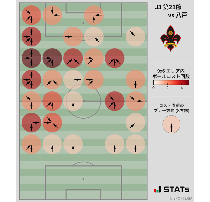 ボールロスト位置