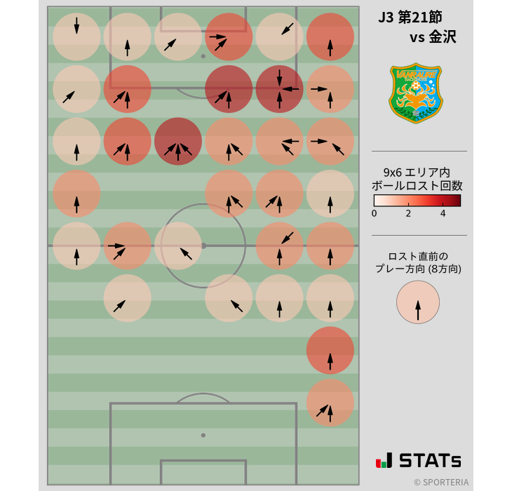 ボールロスト位置