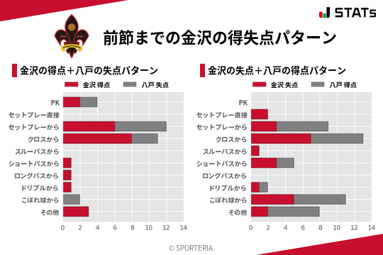 得失点パターン