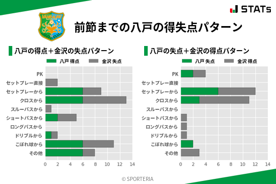 得失点パターン