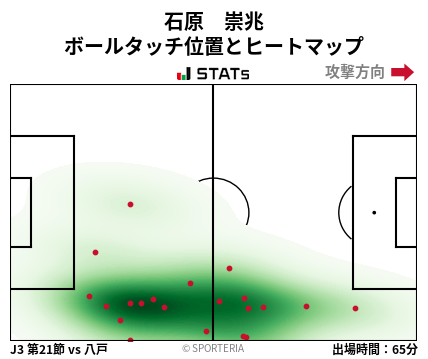 ヒートマップ - 石原　崇兆