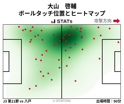 ヒートマップ - 大山　啓輔
