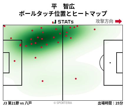 ヒートマップ - 平　智広