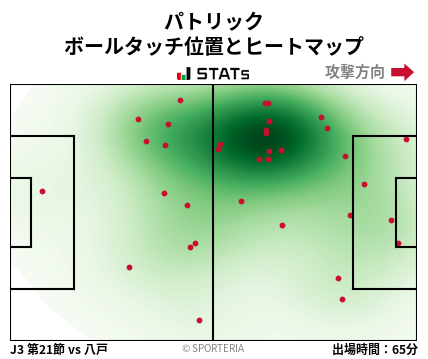 ヒートマップ - パトリック