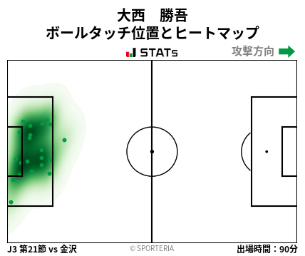 ヒートマップ - 大西　勝吾
