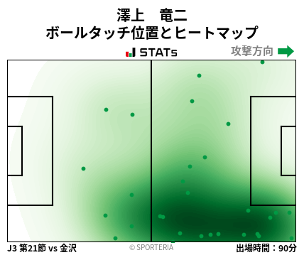 ヒートマップ - 澤上　竜二