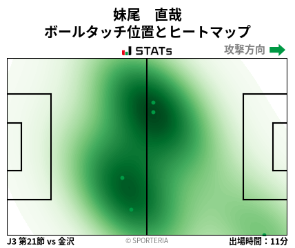 ヒートマップ - 妹尾　直哉