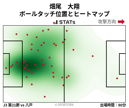 ヒートマップ - 畑尾　大翔