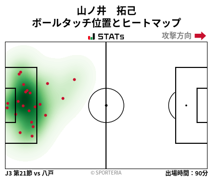 ヒートマップ - 山ノ井　拓己