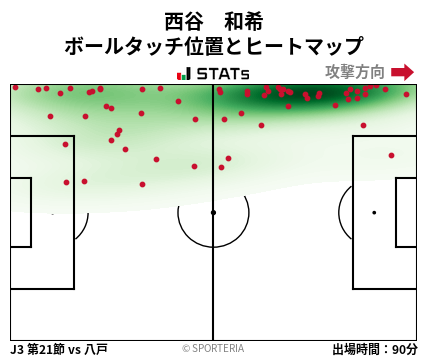 ヒートマップ - 西谷　和希