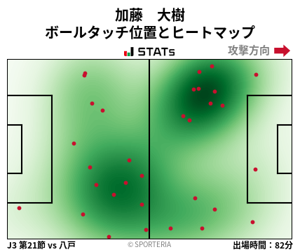 ヒートマップ - 加藤　大樹