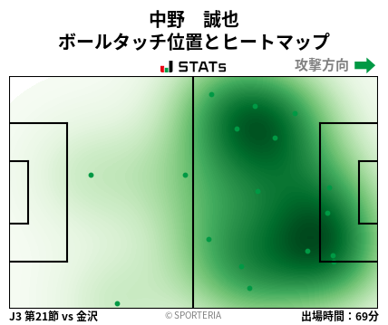 ヒートマップ - 中野　誠也
