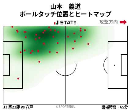 ヒートマップ - 山本　義道