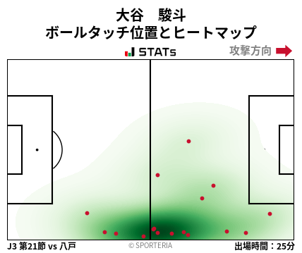 ヒートマップ - 大谷　駿斗