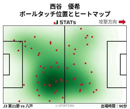 ヒートマップ - 西谷　優希